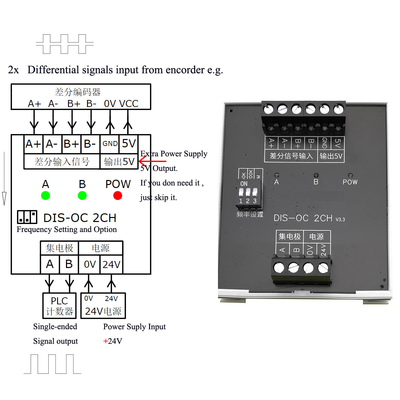 Konverter 5V differenziales TTL Singal in Weisen-Unterstützungs-PLC NPN und PNP des Kollektor-24V HTL des Signal-2