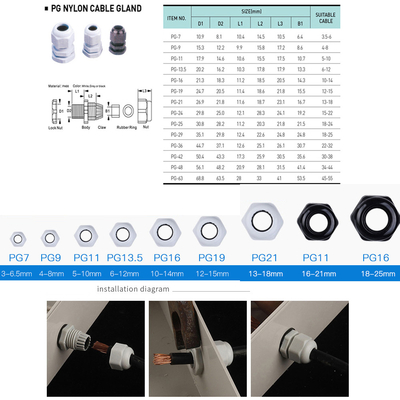 IP65 Wasserdichte Kabel-Kreuzung Box 80*130*70mm mit UK2.5B Din Rail Terminal Blöcke 1 in 3 aus