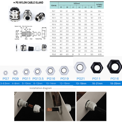 IP65 Wasserdichte Kabel-Kreuzung Box 1 in 3 aus 80 * 160 * 55mm mit PT2.5 Din Rail Terminal Blöcke