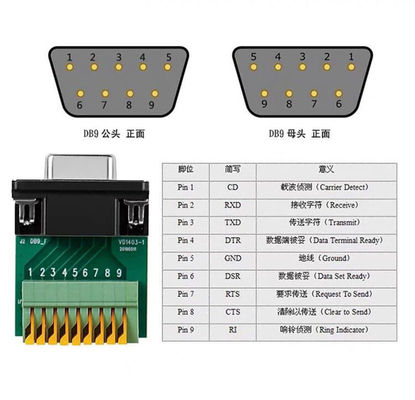 Serienadapter Pin Female Males RS232 DB9 D Subventions-9 zum Schraubklemme-Klemmenblock-Ausbruch-Brett ohne Abdeckung