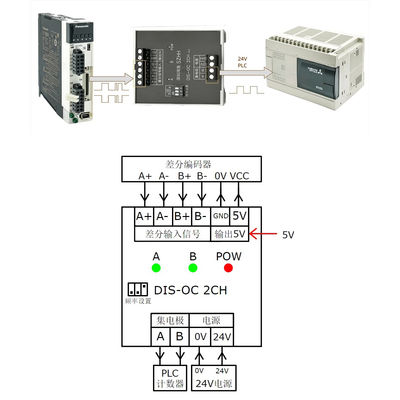 Konverter 5V differenziales TTL Singal in Weisen-Unterstützungs-PLC NPN und PNP des Kollektor-24V HTL des Signal-2