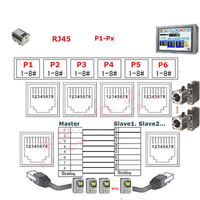 Schwarzer RJ45 Weiblicher Jack 8P8C 6 Port Hub zu 8 Pin Schraub Endgerät Block Adapter für Servo-Anwendung