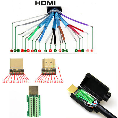 HDMI-Mann Jack zum Schraubklemme-Klemmenblock-Ausbruch-Brett-Adapter