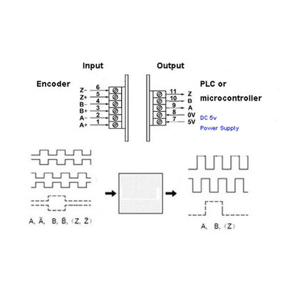 Konverter-Servokodierer differenziales TTL 5v zum Kollektor 5v HTL signalisiert Weisen DC5V 3