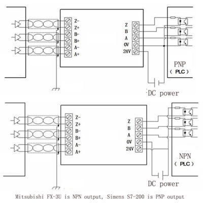 3 Kanäle differenziales TTL in Signal-Konverter des Kollektor-24V HTL für PLC NPN oder PNP