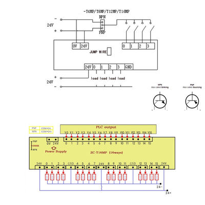 16 Möglichkeiten PLC-Leistungsabgabe-Verstärker-Modul-Relais-Brett DC 24V ZC16MP