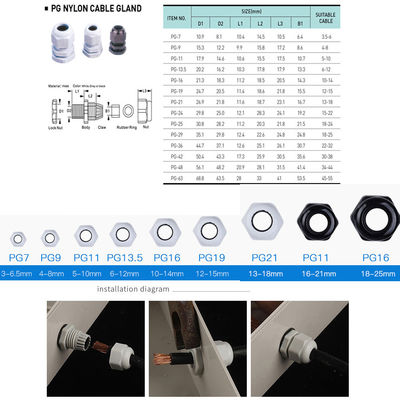 Elektrisches Kabel-Verteilungs-Anschlusskasten 200*120*75mm imprägniern mit Lärm-Schienen-Verteilern