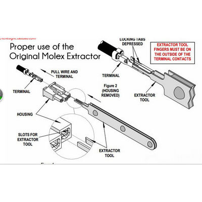 Stromkabel-Verbindungsstück-Terminalfreigabe-Entferner-Abbau-Computer-Tool-Kit Umb. ATX